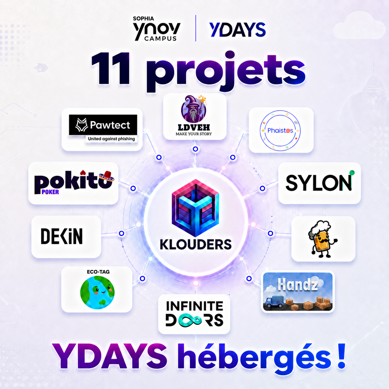 11 projets Ydays hébergés sur Klouders en 2025–26